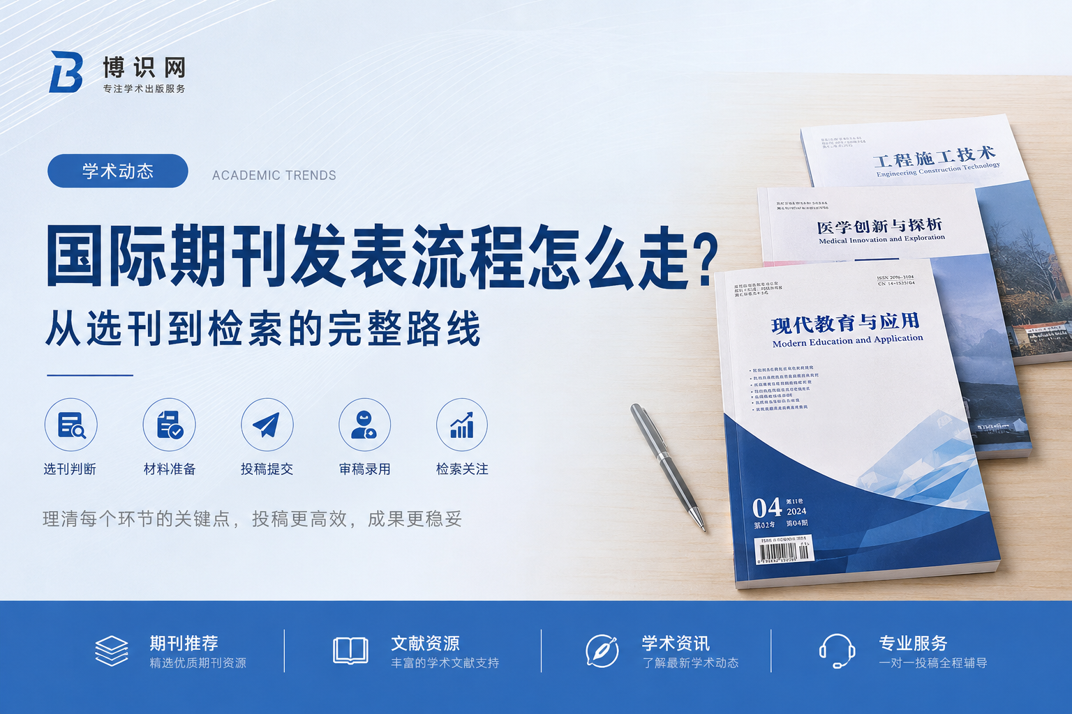 国际期刊发表流程怎么走？从选刊到检索的完整路线